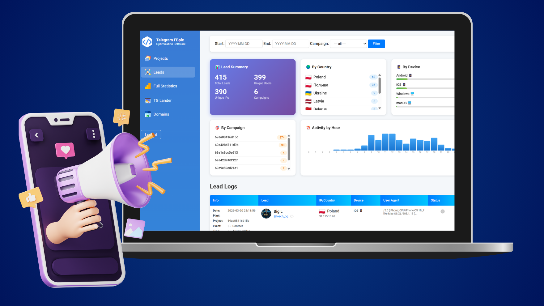 Запуск рекламы Meta Ads на Telegram-каналы с FBpix CAPI